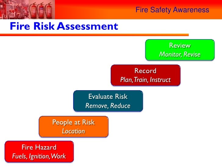 Fire safety awareness