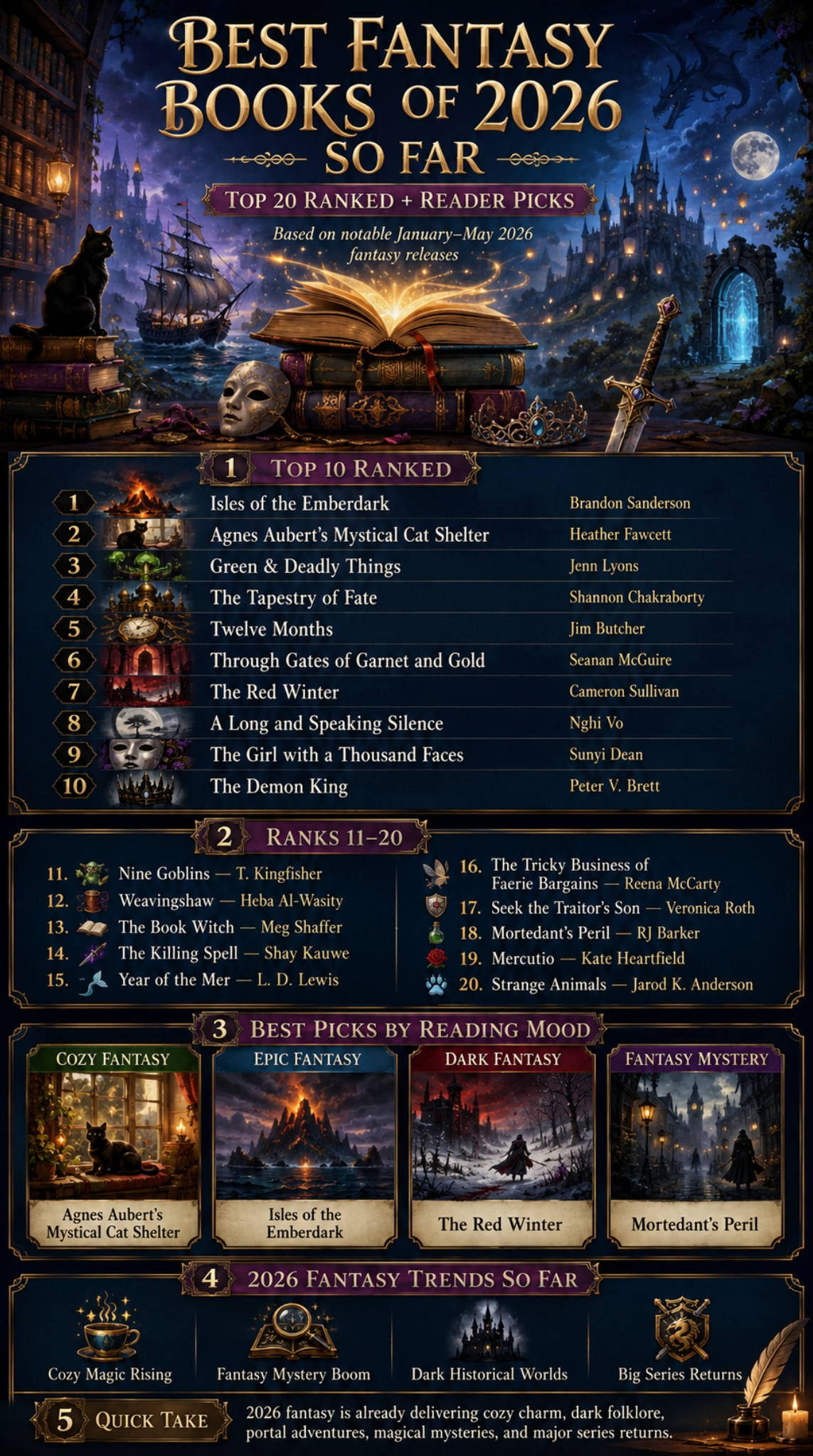 best fantasy books 2026