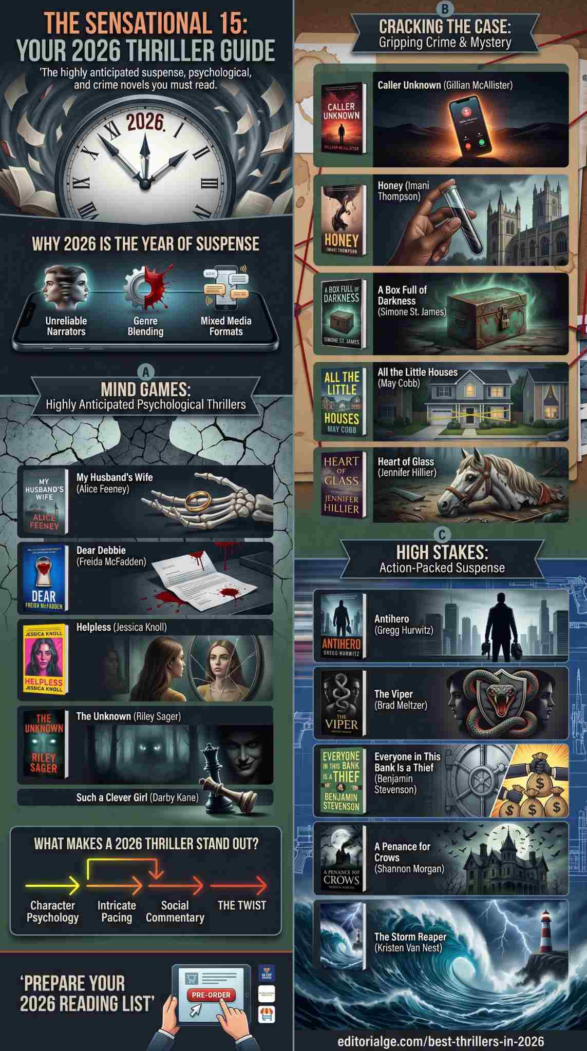 best thrillers 2026