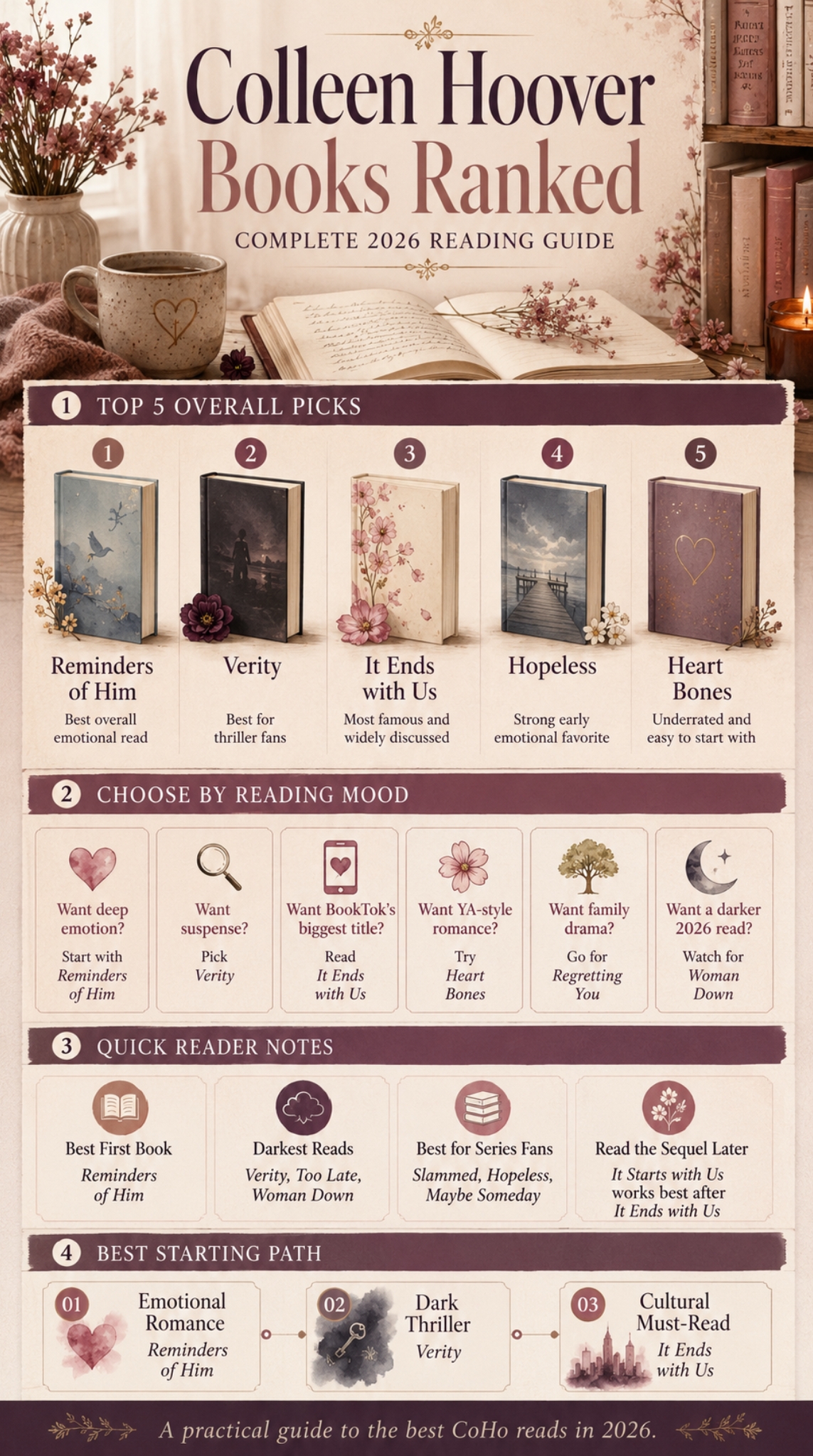 colleen hoover books ranked