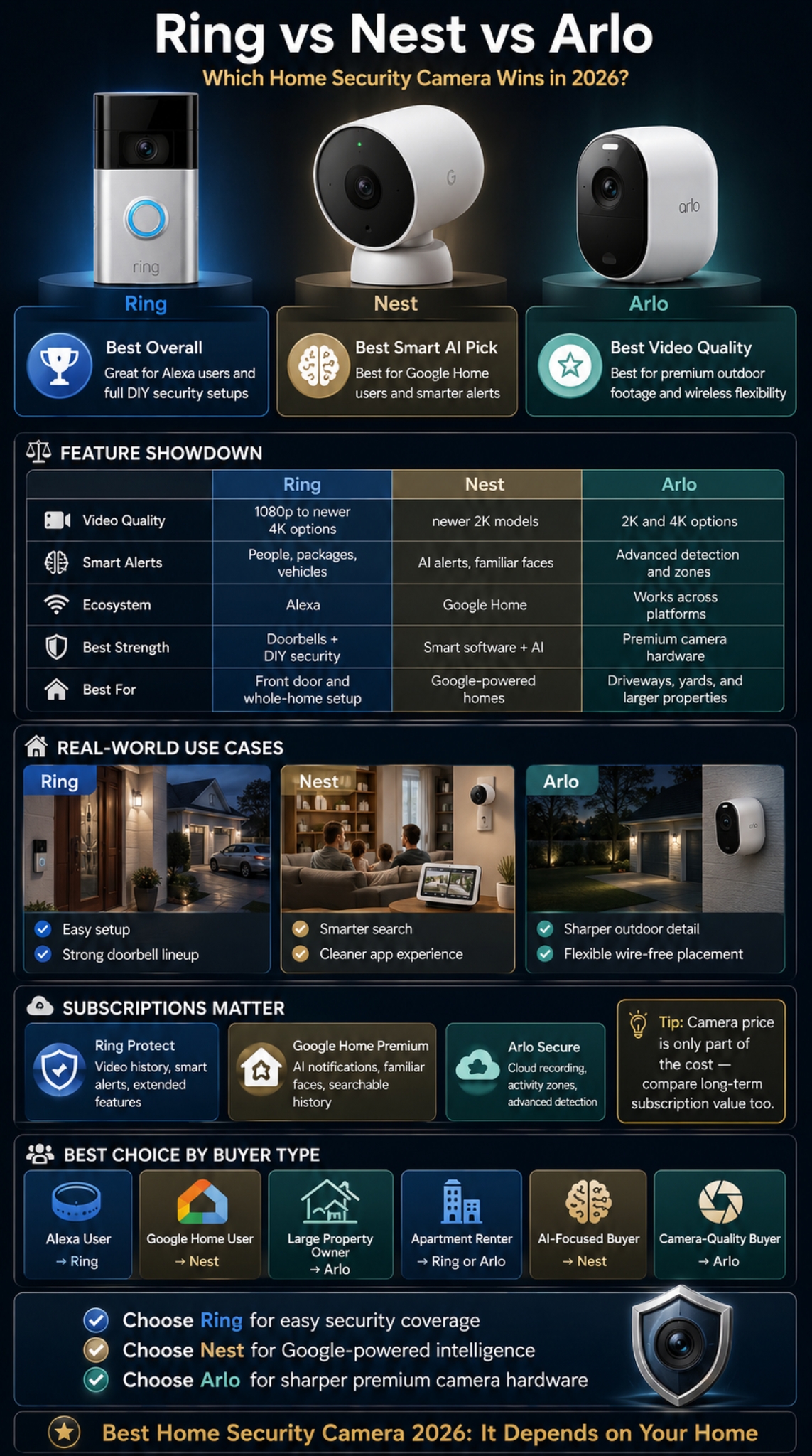 ring vs nest vs arlo
