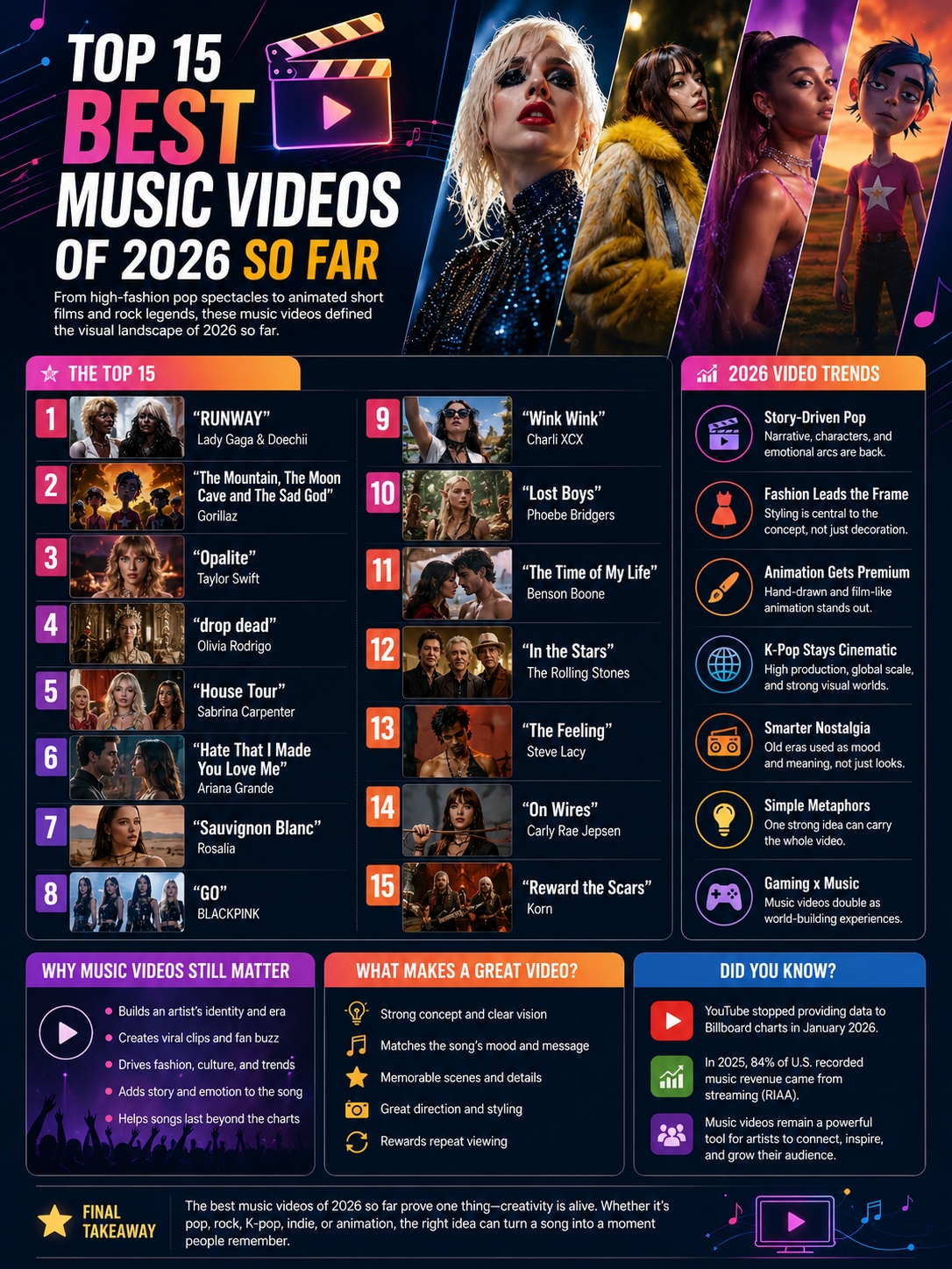 best music videos 2026