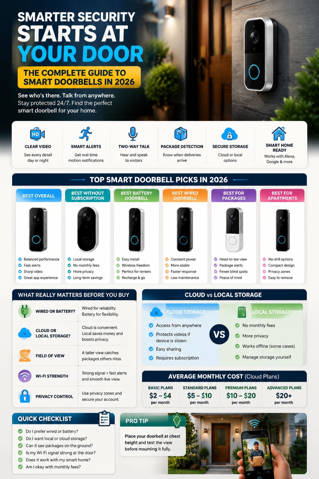 best smart doorbells 2026