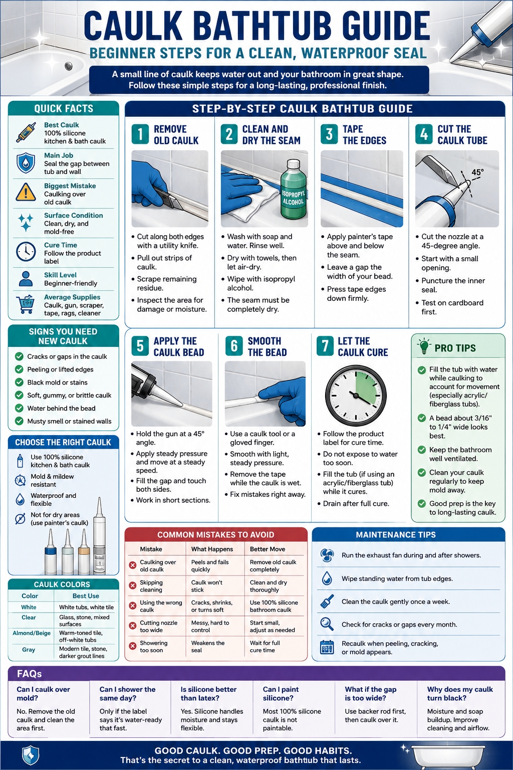 caulk bathtub guide