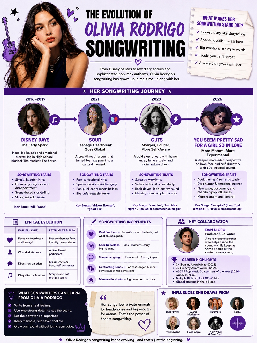 olivia rodrigo songwriting