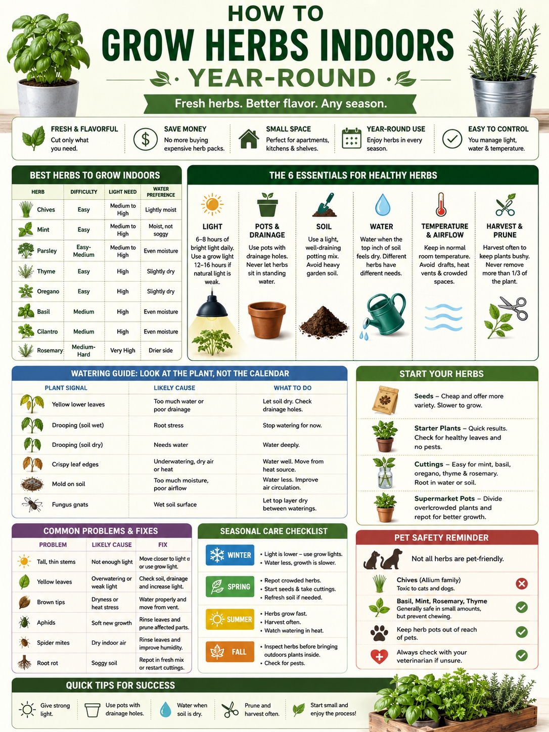 grow herbs indoors