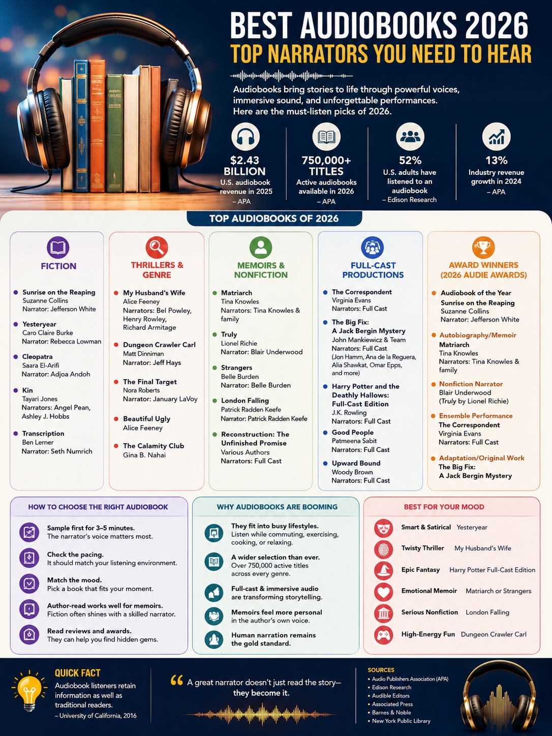 best audiobooks 2026
