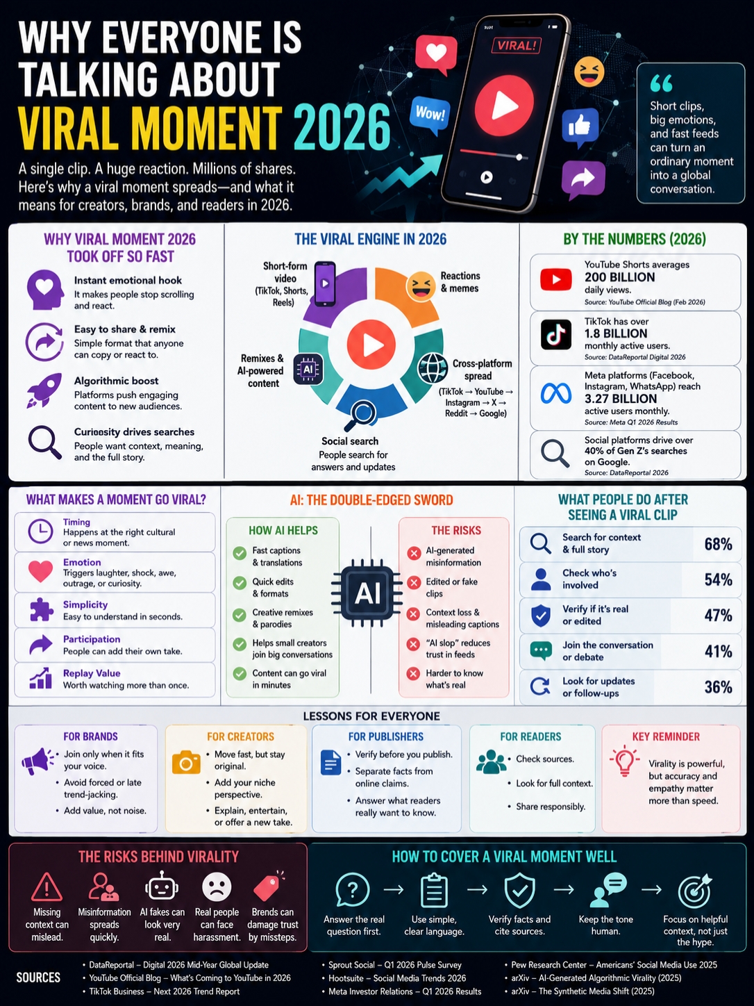 viral moment 2026