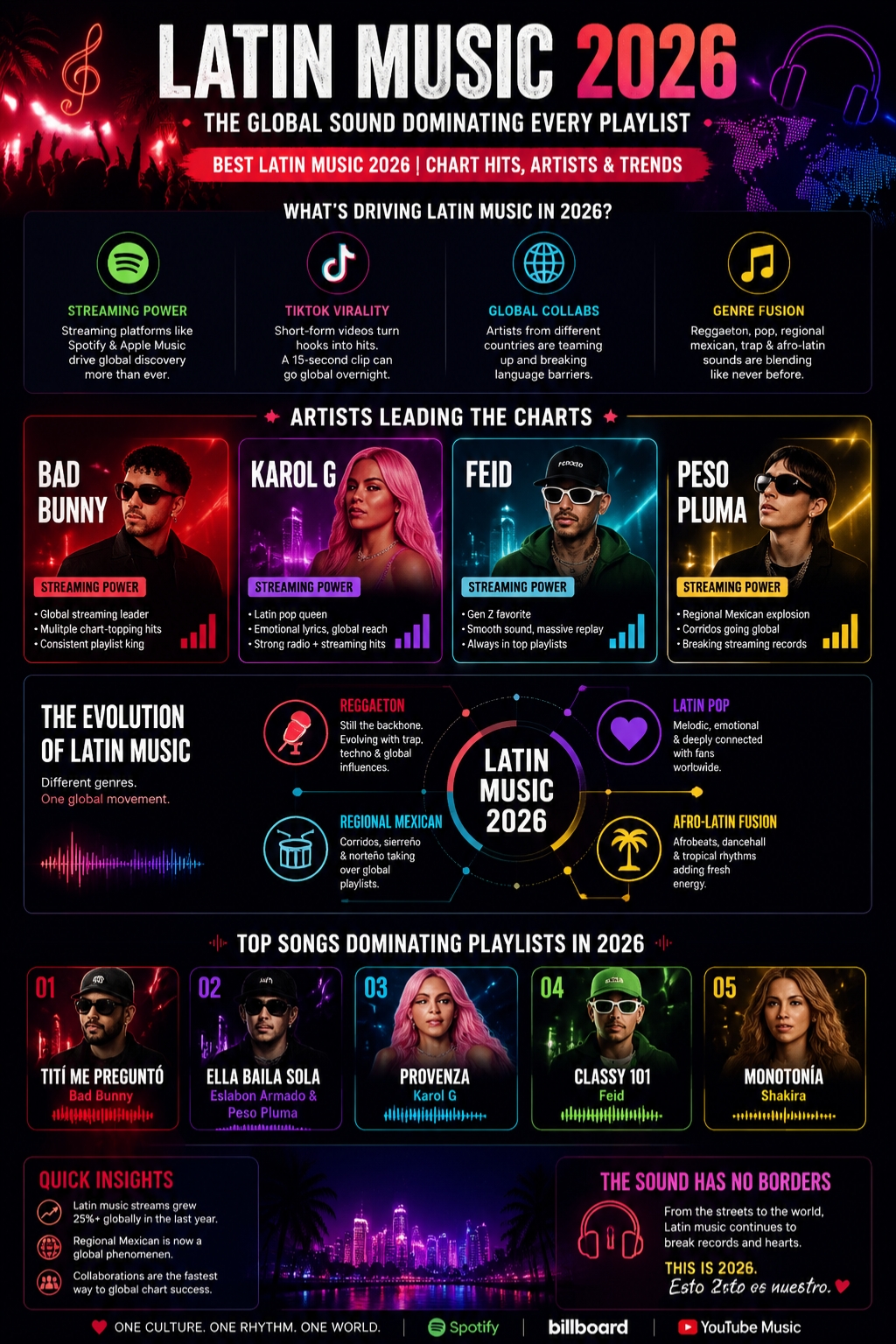 best latin music 2026