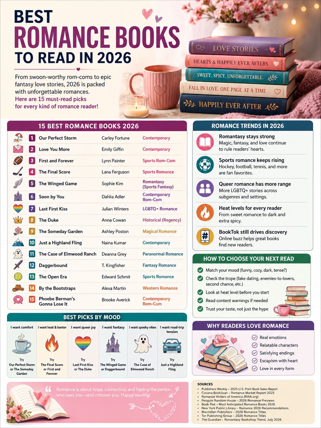 best romance books 2026