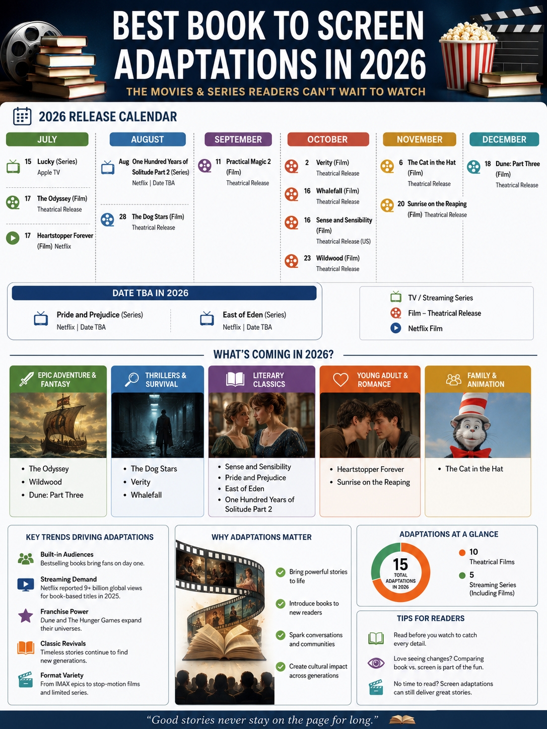 book to screen adaptations 2026