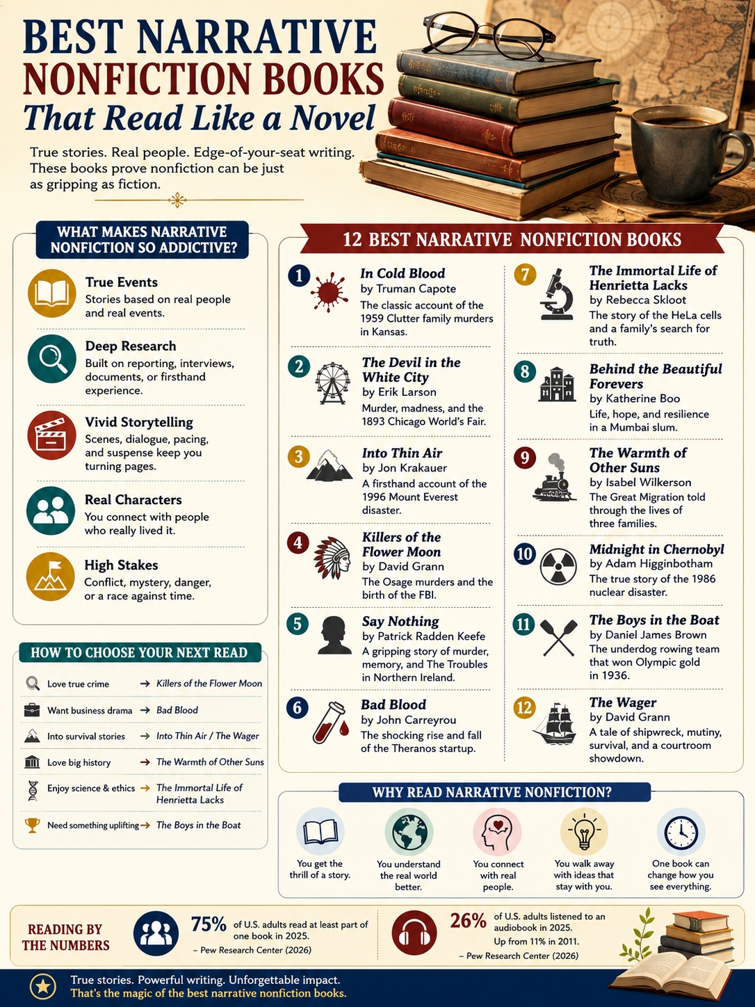 best narrative nonfiction books