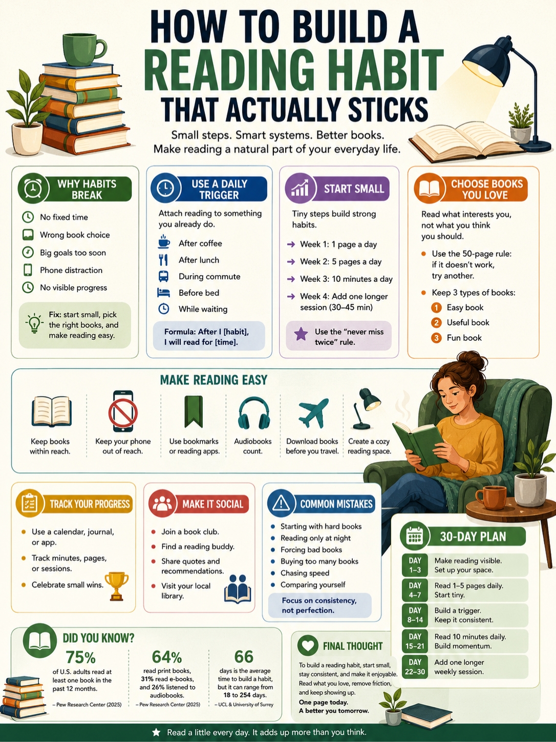 build a reading habit