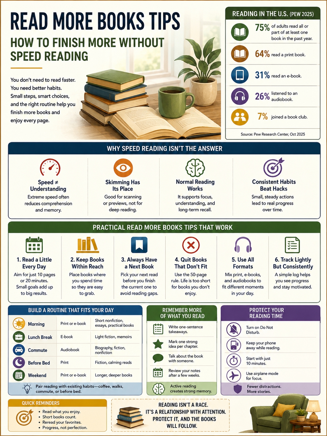 read more books tips